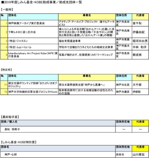 2019年度助成先団体一覧.jpg