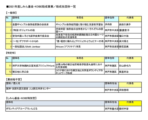 2021年度助成先団体一覧_page-0001.jpg