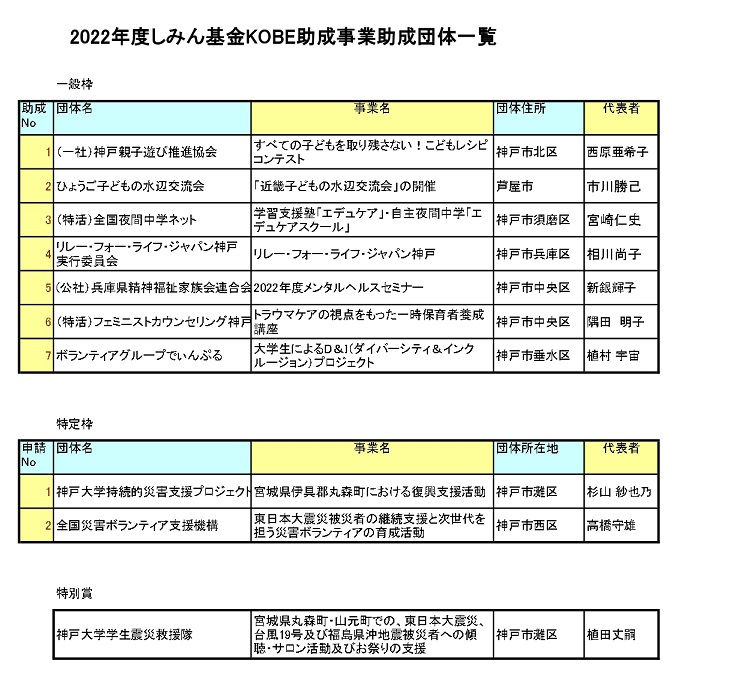 助成団体一覧 - コピー_page-0001.jpg