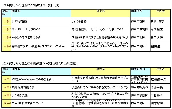助成団体一覧_page-0001 (1).jpg